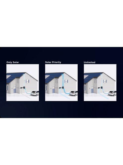 Elecq AC elektromos autó fali töltő 7,4 kW, 1 fázis, 32 A, Type2 aljzat, RFID, Wi-Fi, 4G, Bluetooth, OCPP